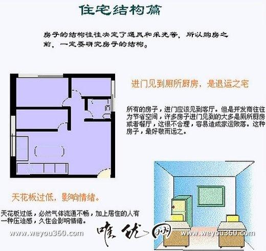 标题：室内风水小知识：警惕家中的“凶气”