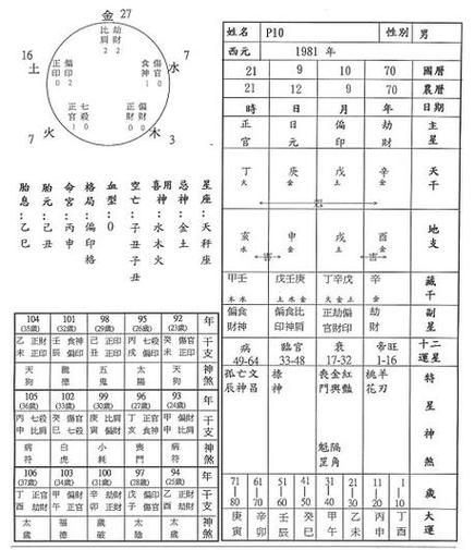 标题：几次离奇的算命经历（1）