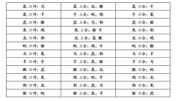 标题：十二生肖三合六合，终于整理出来，快来看看与你属相相合的都有谁