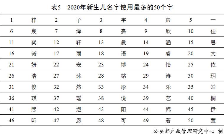 标题：中国人的名字，竟然这样美！（内附姓名有趣冷知识）